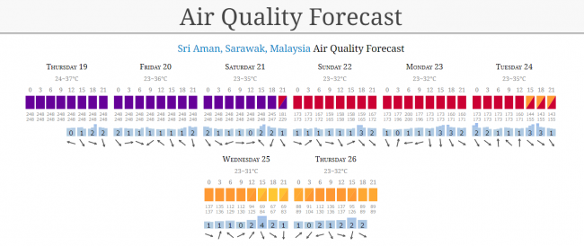 ヘイズの情報収集に役立つサイトThe World Air Quality Index project 